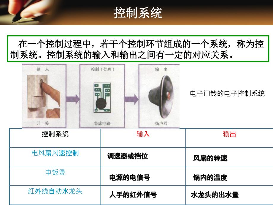 《控制与设计》PPT课件_第4页