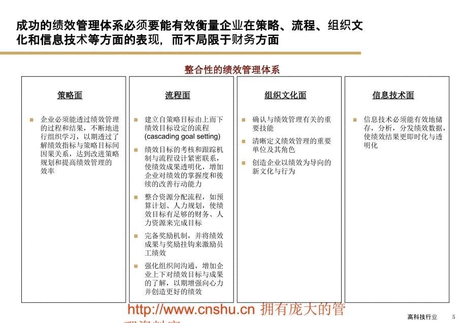 绩效管理体系和管理流程PPT课件_第5页