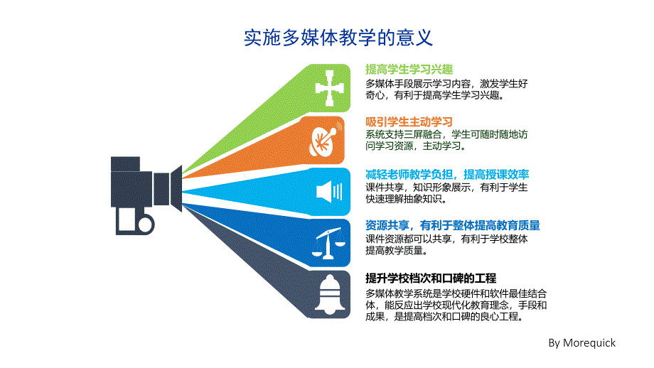 多媒体教学解决方案_第3页