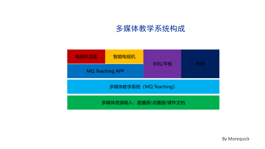 多媒体教学解决方案_第4页