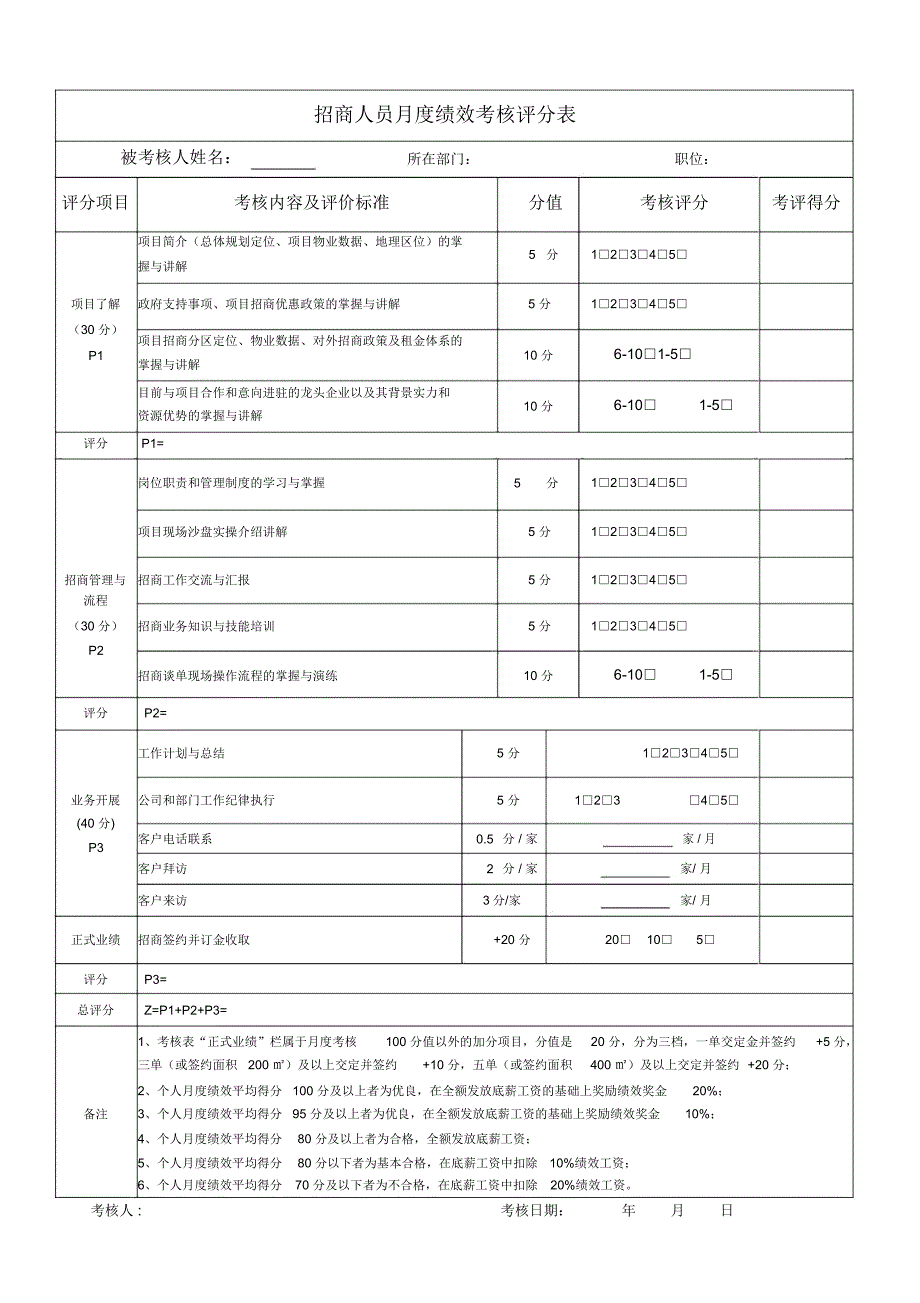 (完整版)招商绩效考核表_第1页