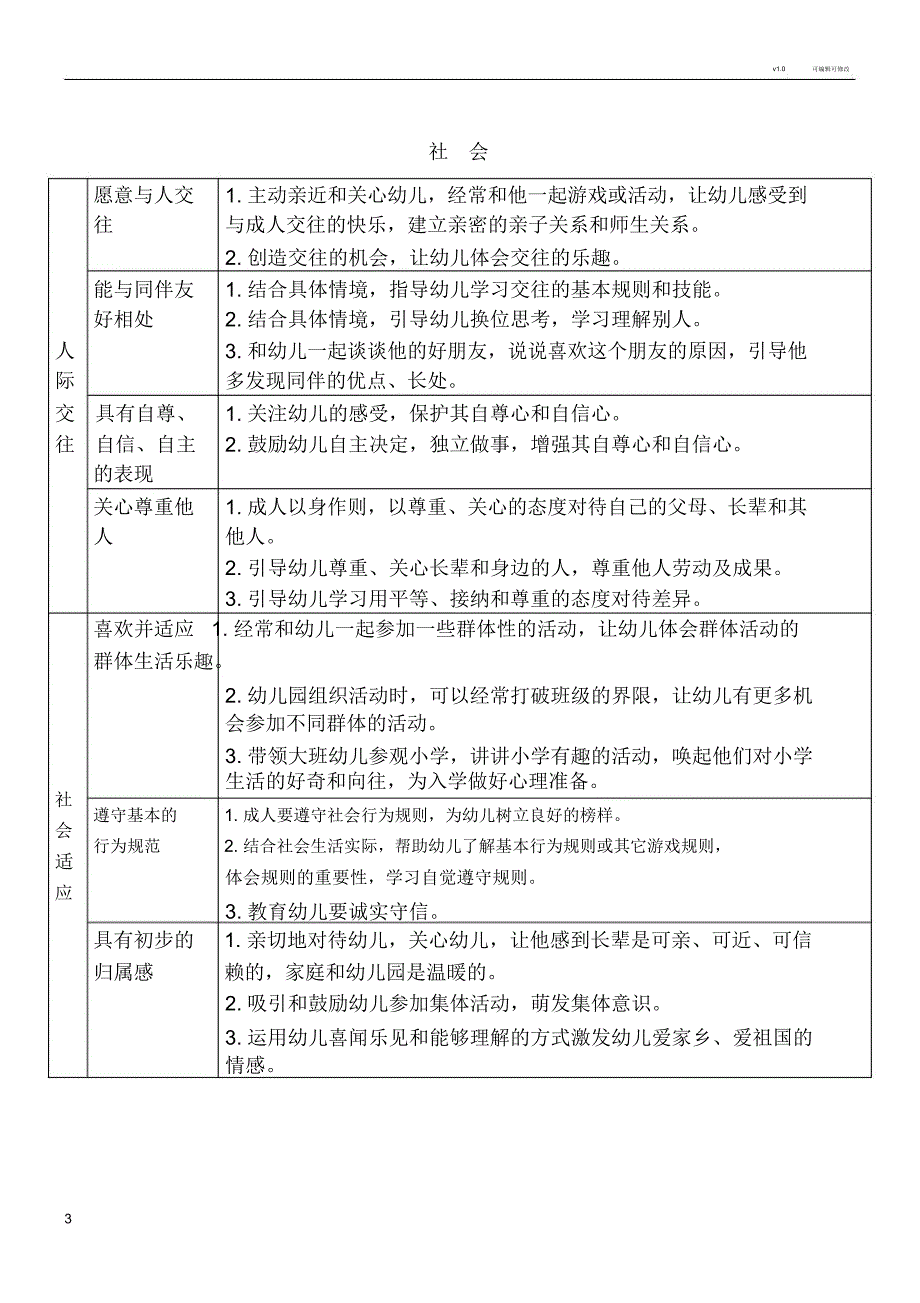 五大领域指南目标及教育建议_第4页