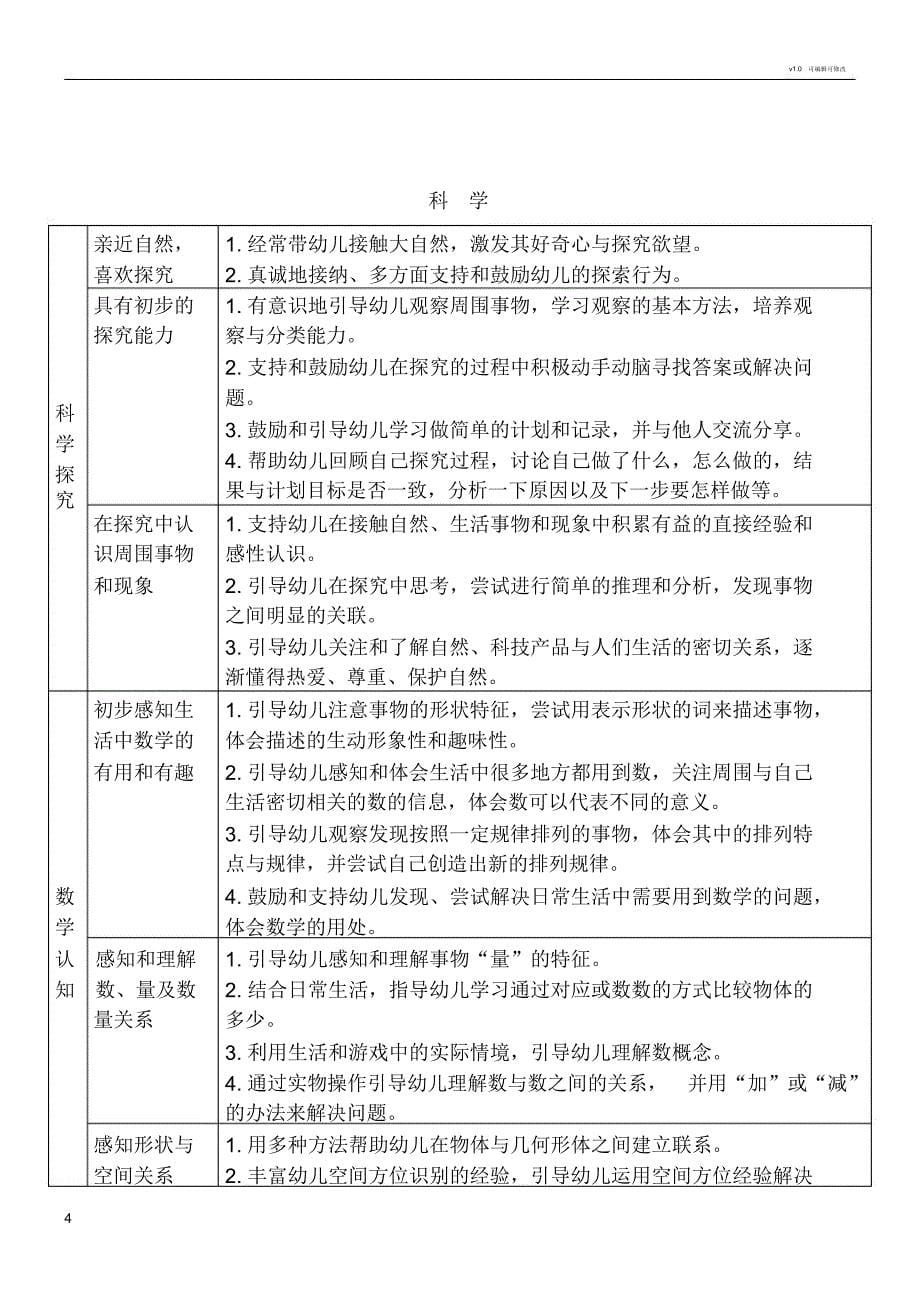 五大领域指南目标及教育建议_第5页