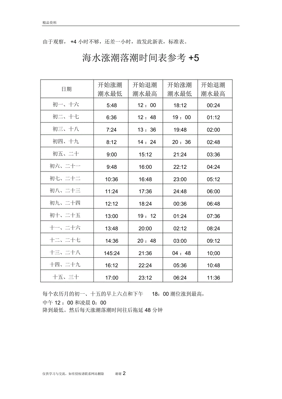 福州海水涨潮落潮时间表参考培训资料_第2页