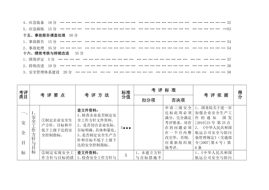 广东水路普通货物运输企业安全生产达标细化指标_第4页