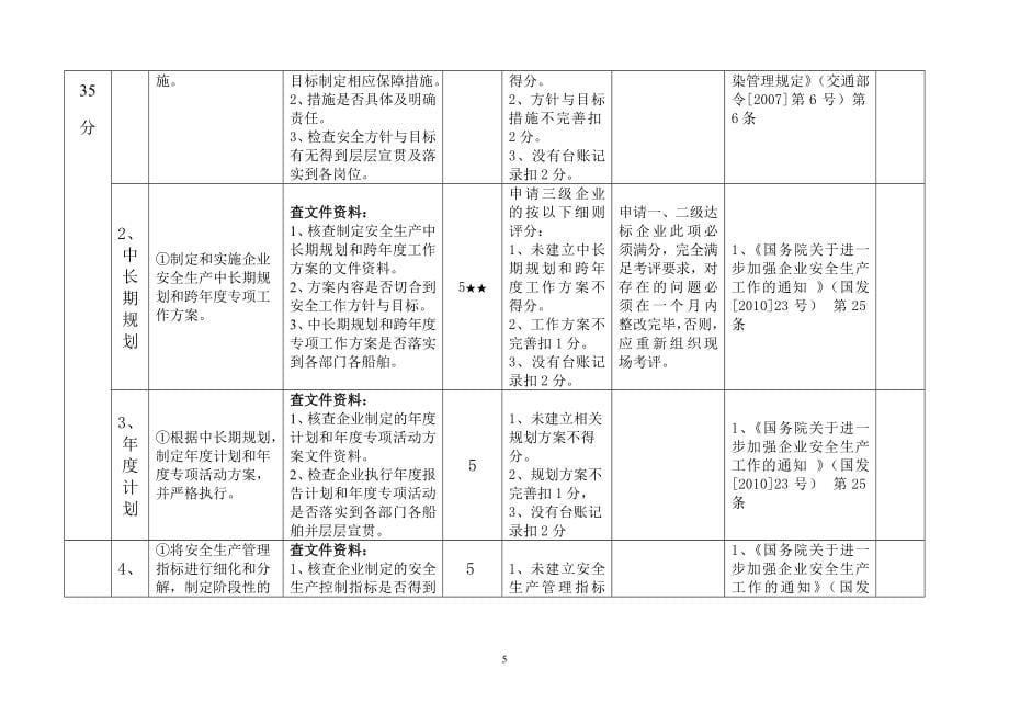 广东水路普通货物运输企业安全生产达标细化指标_第5页