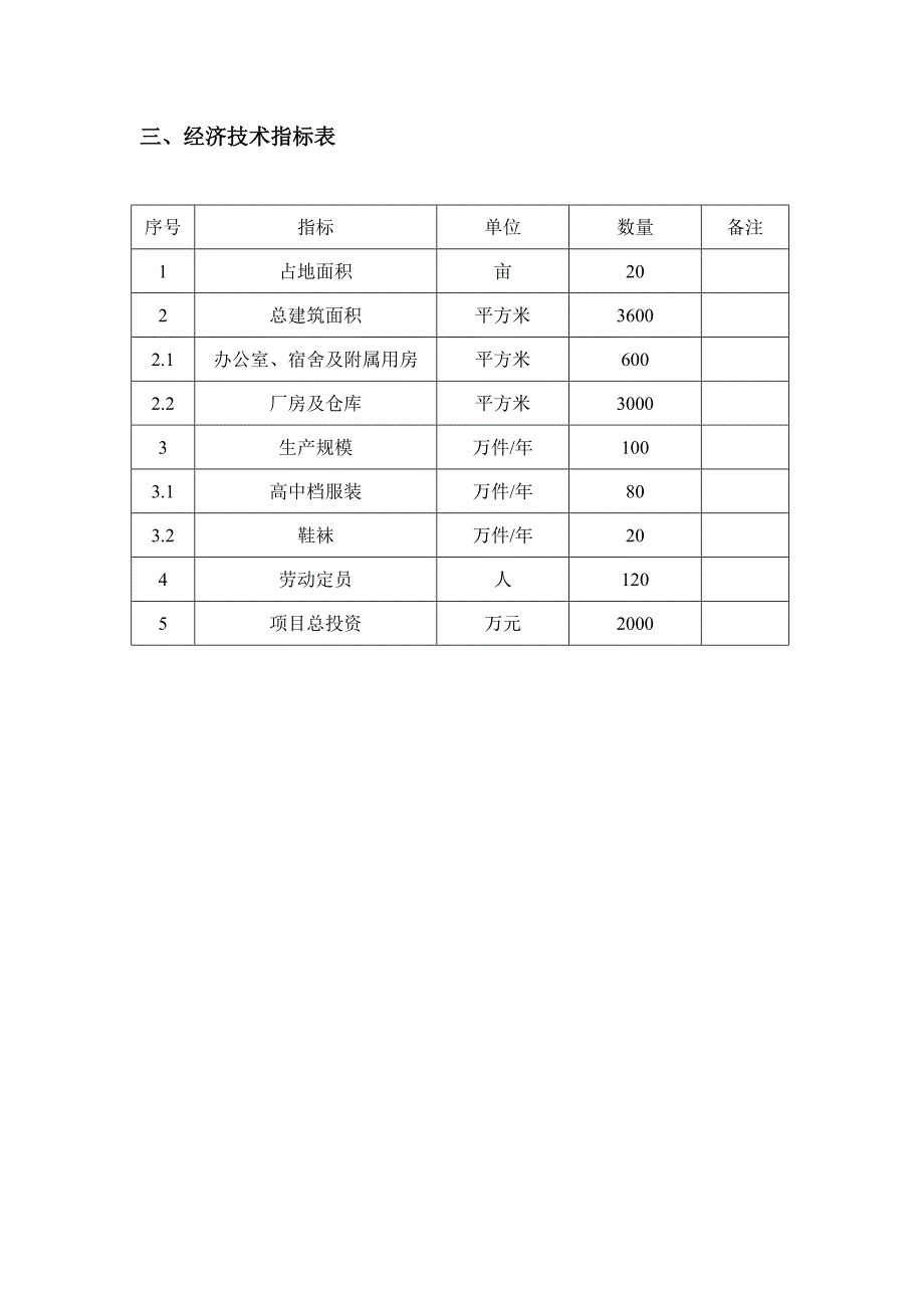 服装厂建厂项目策划书_第5页