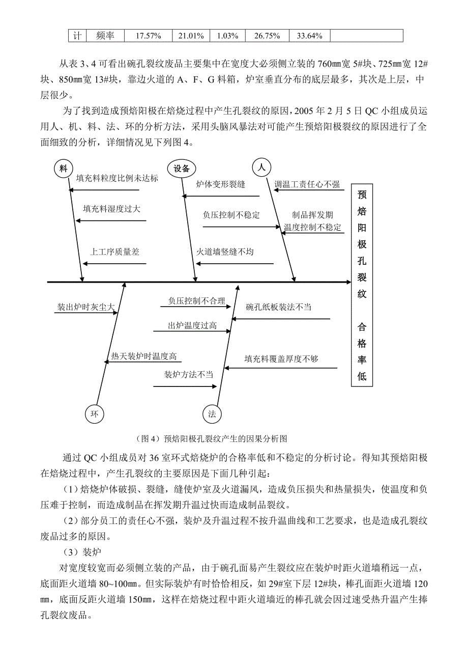 降降低孔裂纹废品提高预焙阳极合格率_第5页