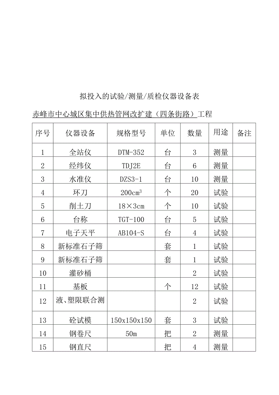 集中供热管网改扩建工程施工方案用表格_第3页