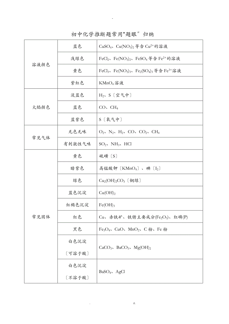 初中化学推断题常用题眼归纳_第1页