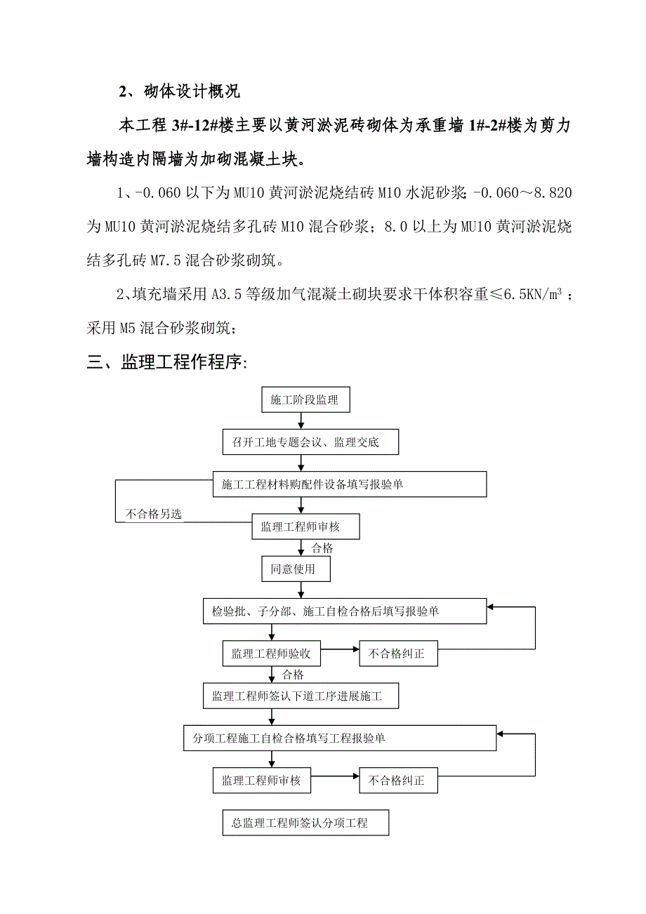 砌体工程监理实施细则gh_第3页