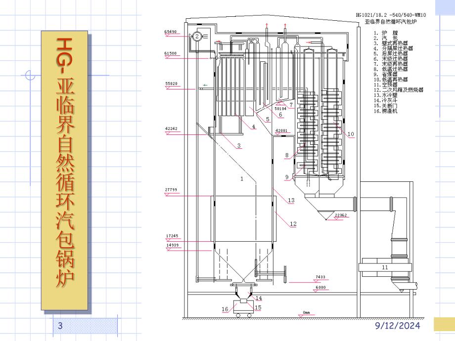 锅炉原理12 锅炉热力计算及其设计布置_第3页