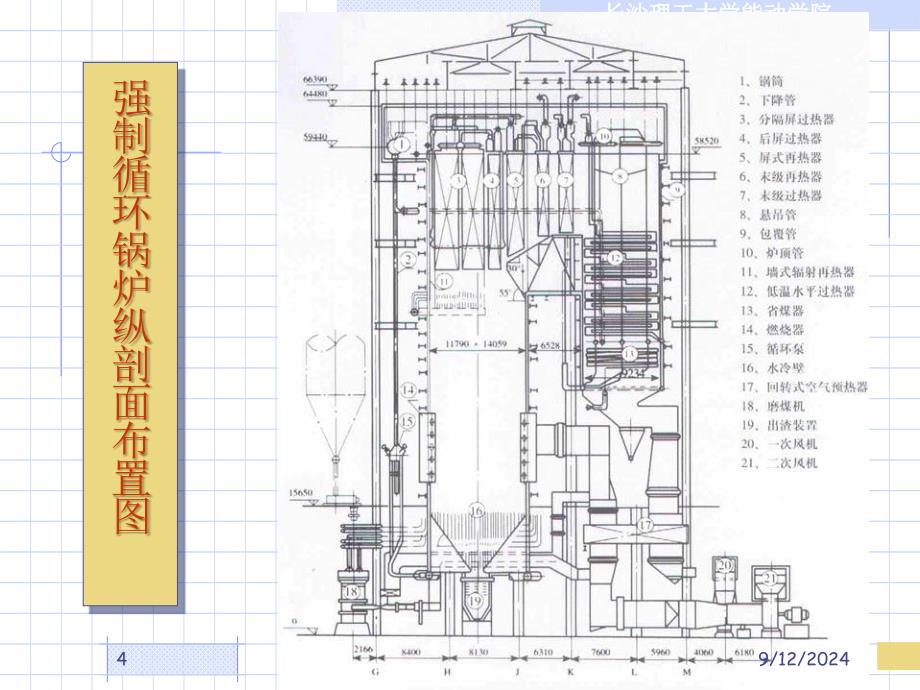 锅炉原理12 锅炉热力计算及其设计布置_第4页