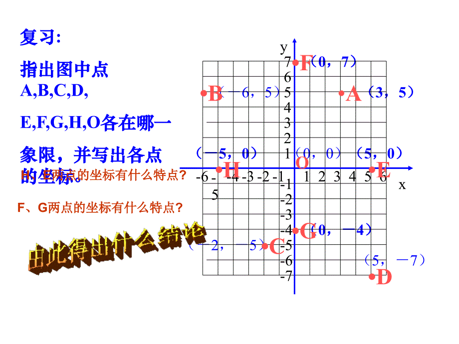 八年级数学沪科版平面直角坐标系ppt课件_第2页