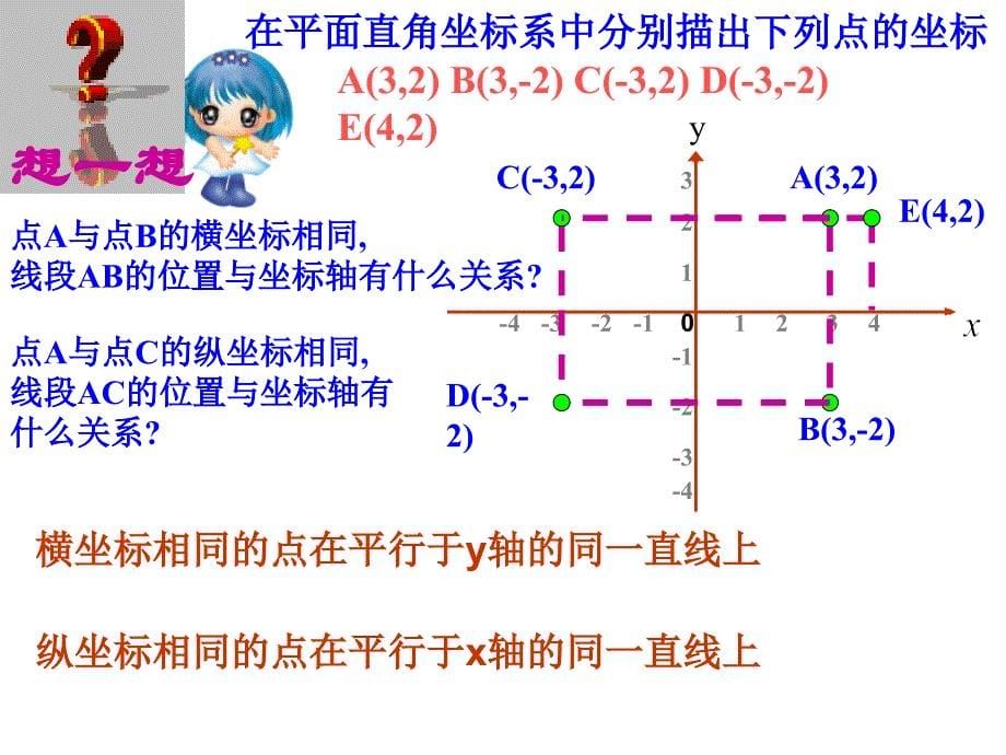 八年级数学沪科版平面直角坐标系ppt课件_第5页