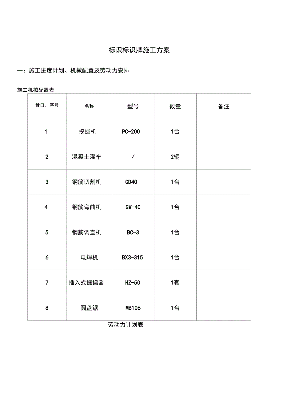 交通标志施工方案11剖析_第1页