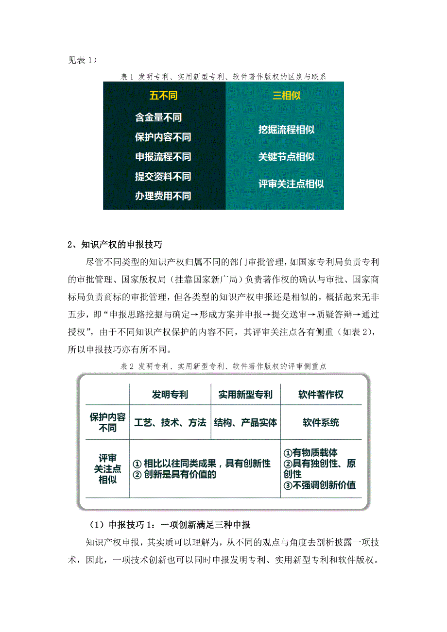 知识产权业务简介与申报技巧_第2页