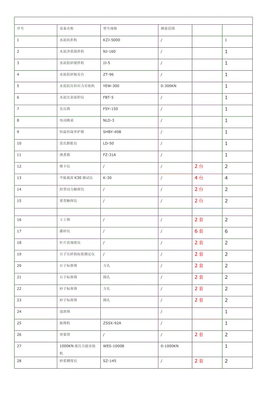 工地实验室仪器设备清单.docx_第1页