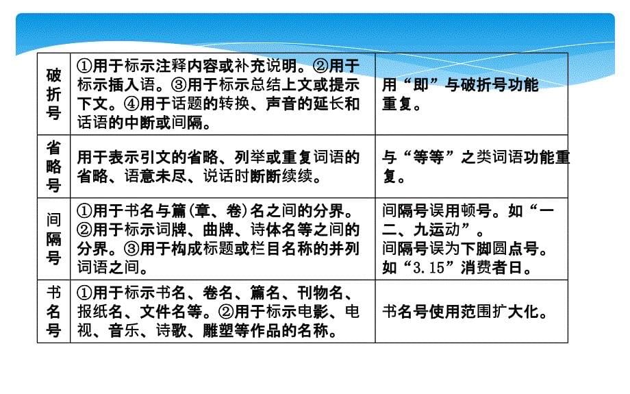 标点符号误用的清晰辨别课件_第5页