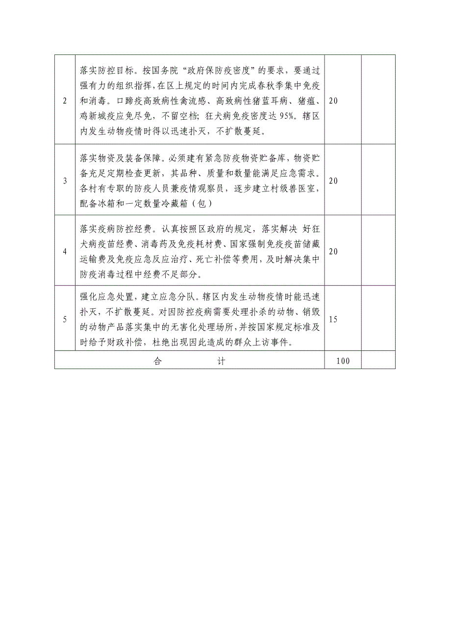 动物重大疫病防控工作目标责任书_第2页