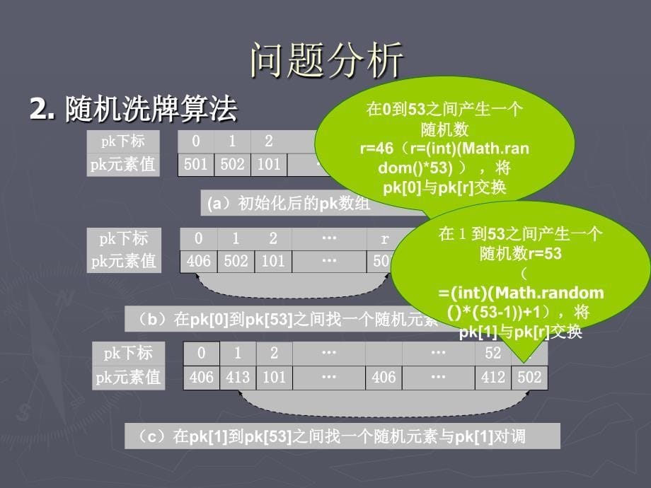 题目洗扑克牌并发牌给玩家最后整理课件_第5页