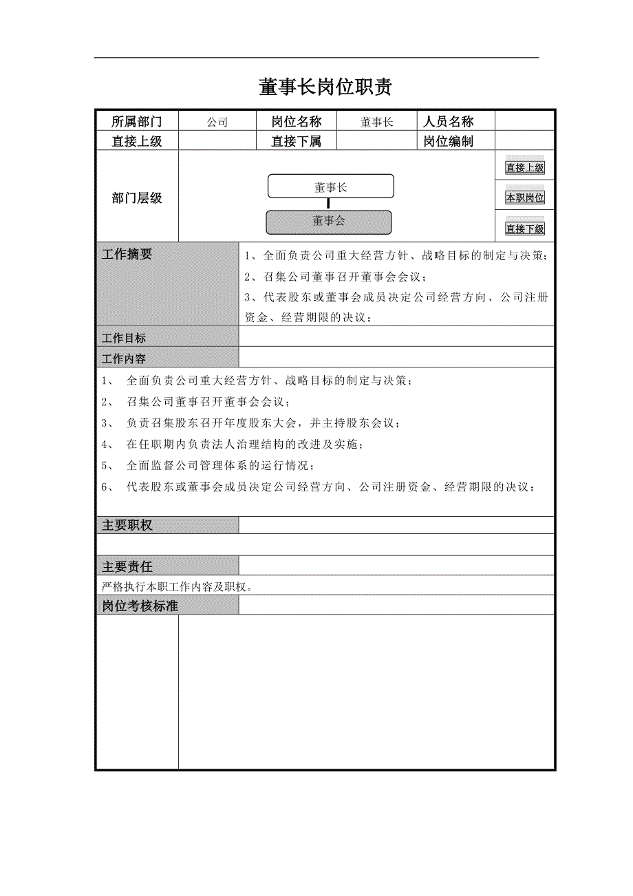 镁业有限公司部门岗位职责_第2页