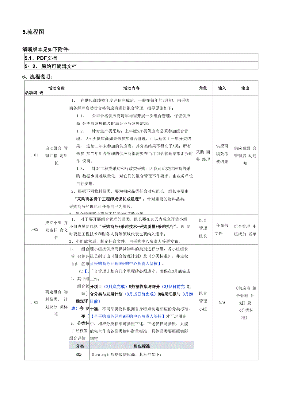 供应商组合管理及结果应用流程[模板]_第2页