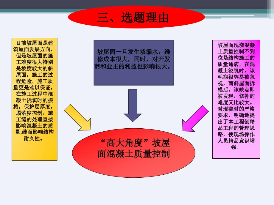 [QC]高大角度坡屋面混凝土质量控制_第4页