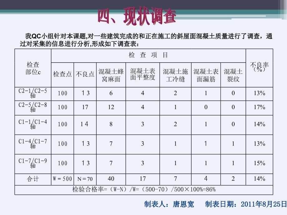 [QC]高大角度坡屋面混凝土质量控制_第5页