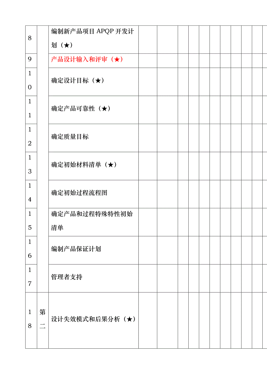 新 产 品 项 目 APQP 开 发 计 划_第2页