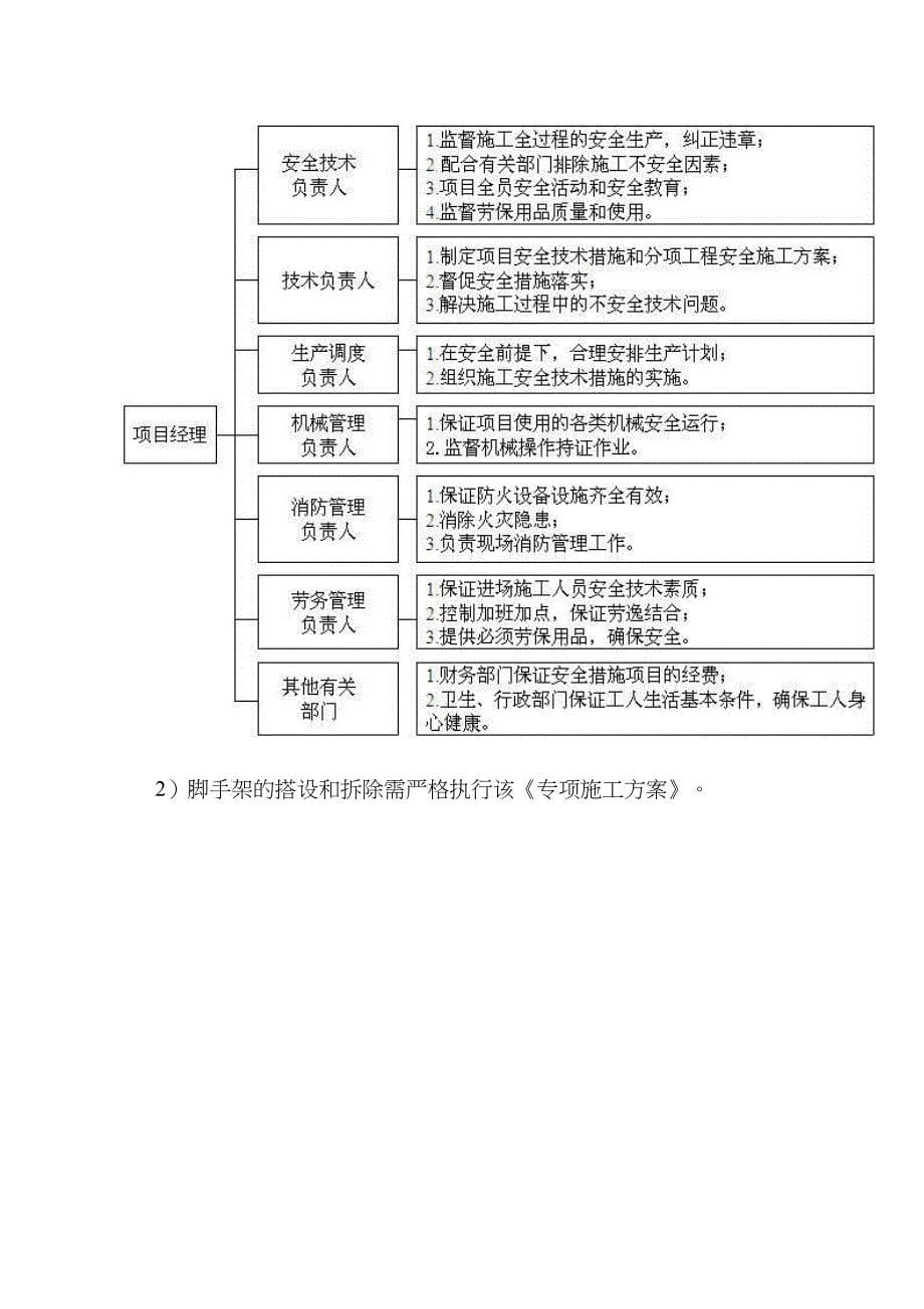 人防大楼建设项目落地式脚手架施工方案_第5页