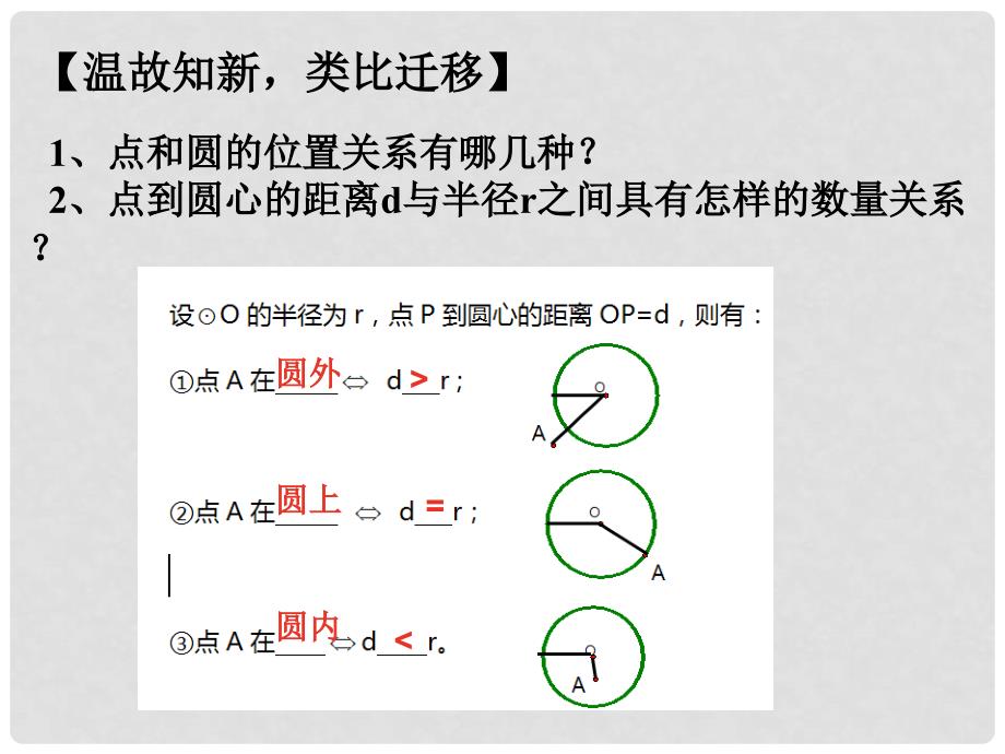 内蒙古鄂尔多斯市康巴什新区九年级数学上册 第24章 圆 24.2 点和圆、直线和圆的位置关系 24.2.2 直线和圆的位置关系（1）课件 （新版）新人教版_第2页