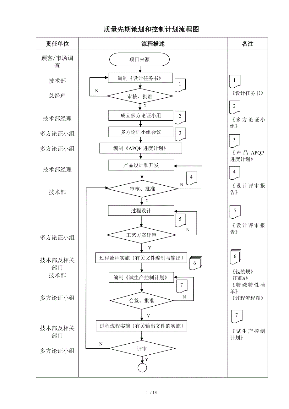 质量策划控制程序文件_第2页