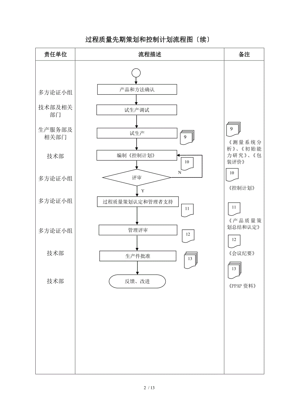 质量策划控制程序文件_第3页