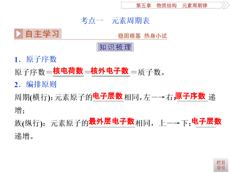 2017一轮复习优化方案(化学)第五章第二讲_第3页