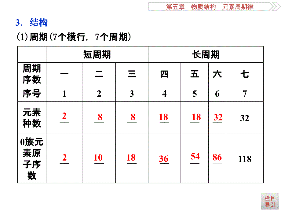 2017一轮复习优化方案(化学)第五章第二讲_第4页