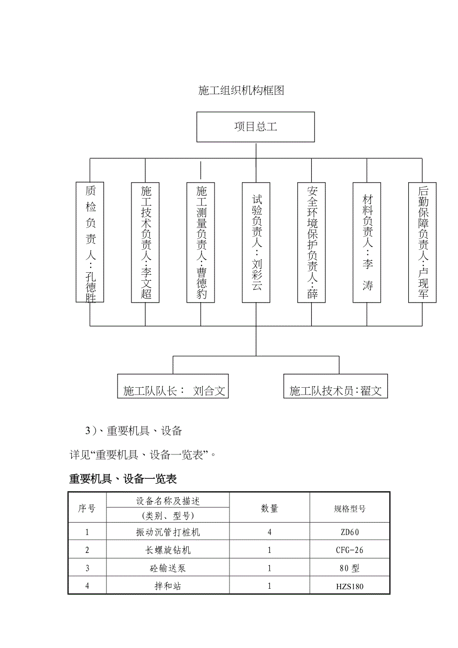 CFG桩施工方案(振动沉管+长螺旋杆)_第4页