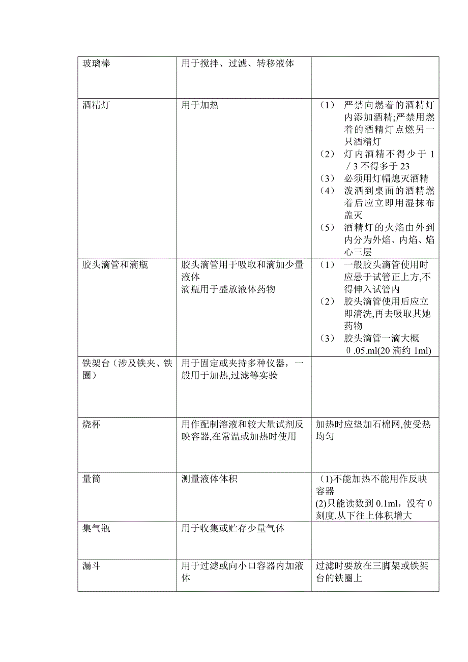 课题2--化学是一门一实验为基础的科学_第4页