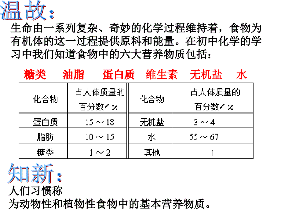 《基本营养物质》第一课时_第3页