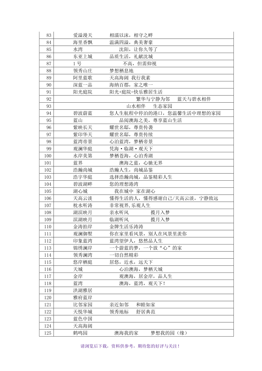 房地产项目案名(楼盘名称案名征集)大全_第3页