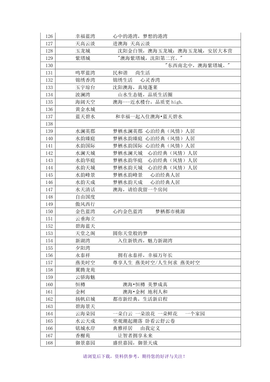 房地产项目案名(楼盘名称案名征集)大全_第4页