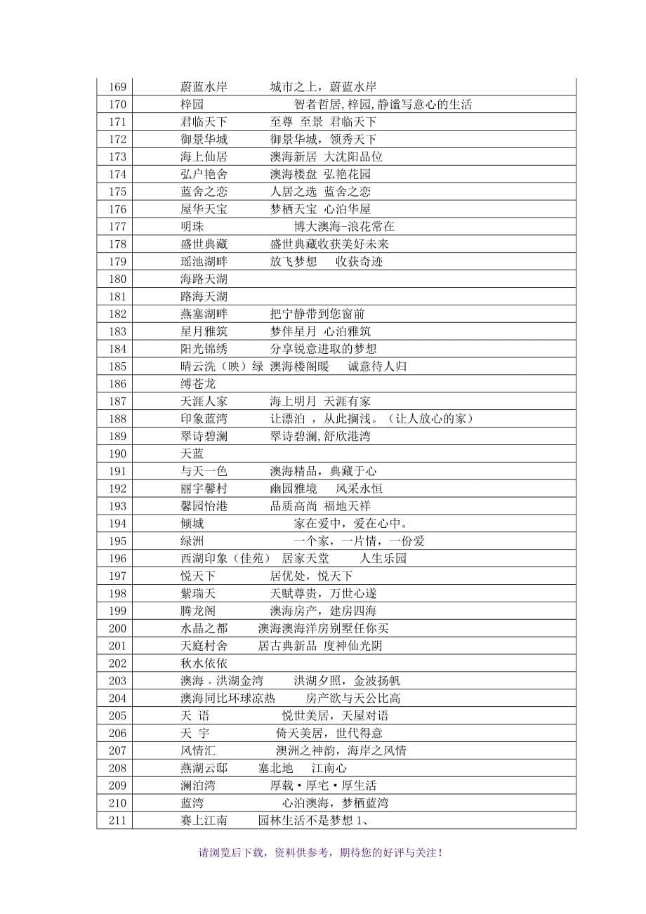 房地产项目案名(楼盘名称案名征集)大全_第5页