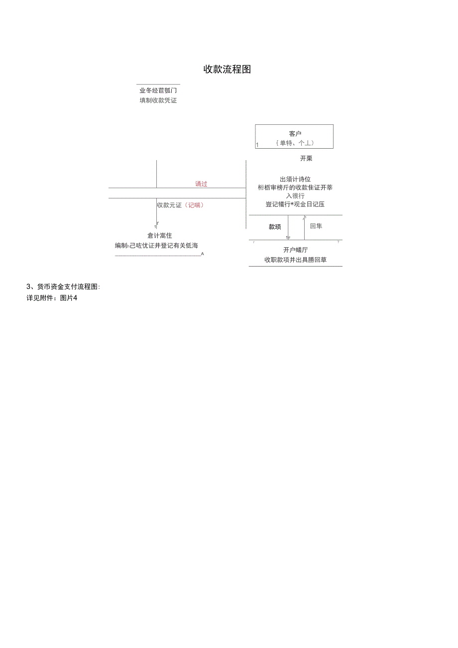 会计制度设计06任务作品题_第4页