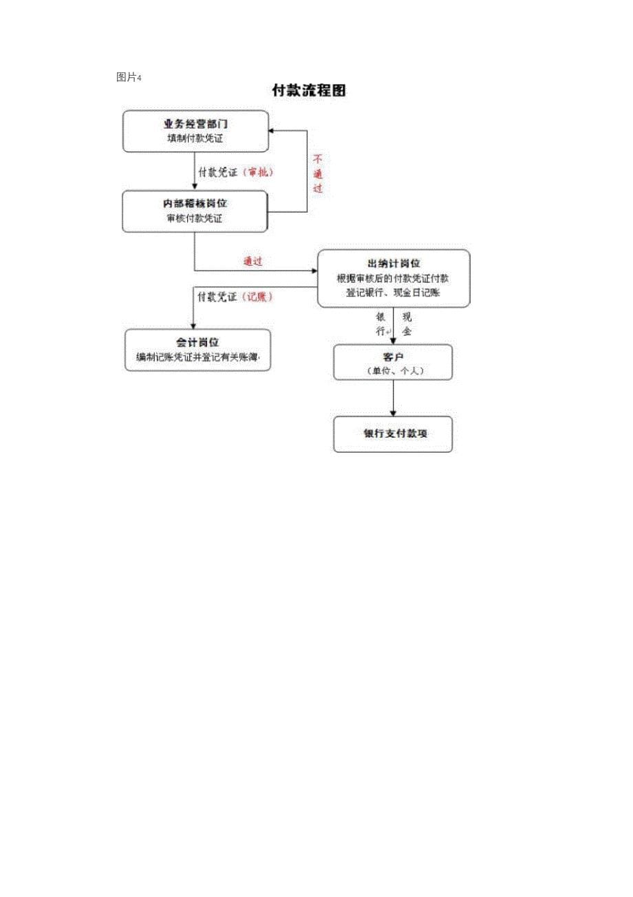 会计制度设计06任务作品题_第5页