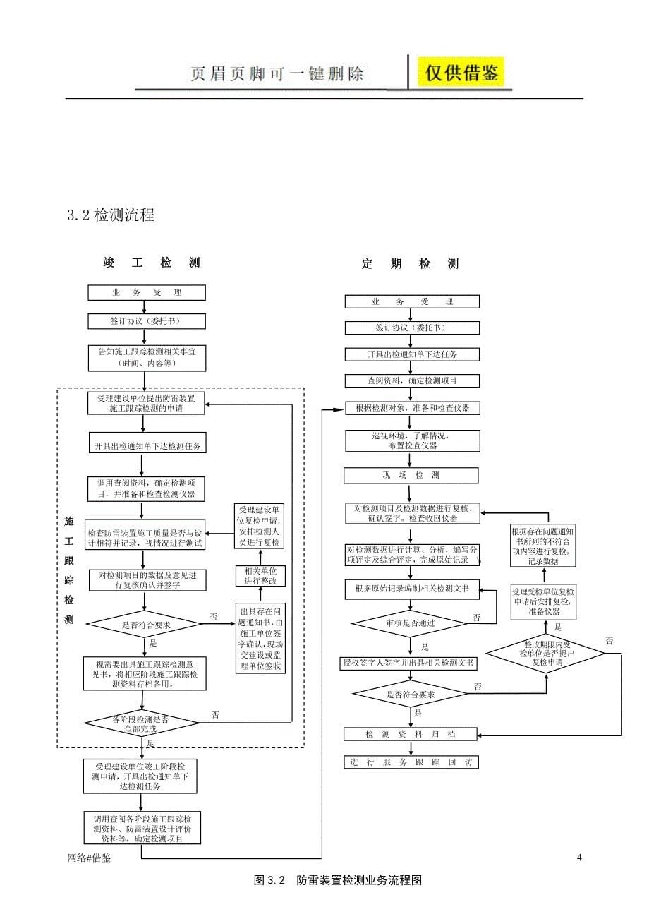 防雷装置检测工程质量管理手册技术研究_第5页