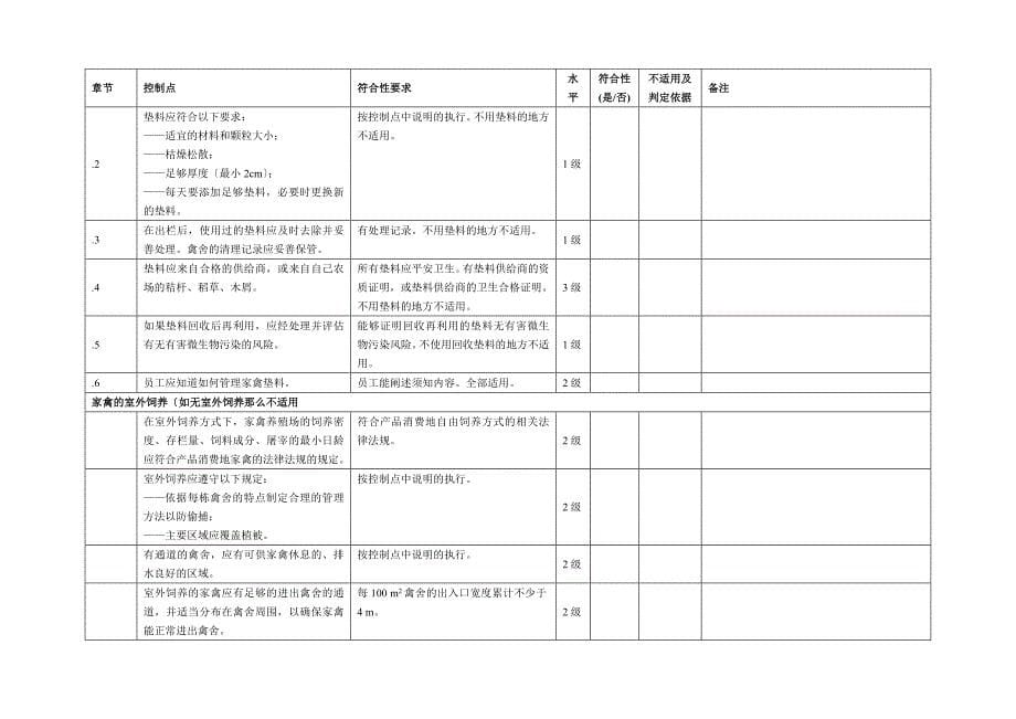 16GAP01.0811良好农业规范GAP认证检查报告家禽控制点与符合性规范检查表_第5页