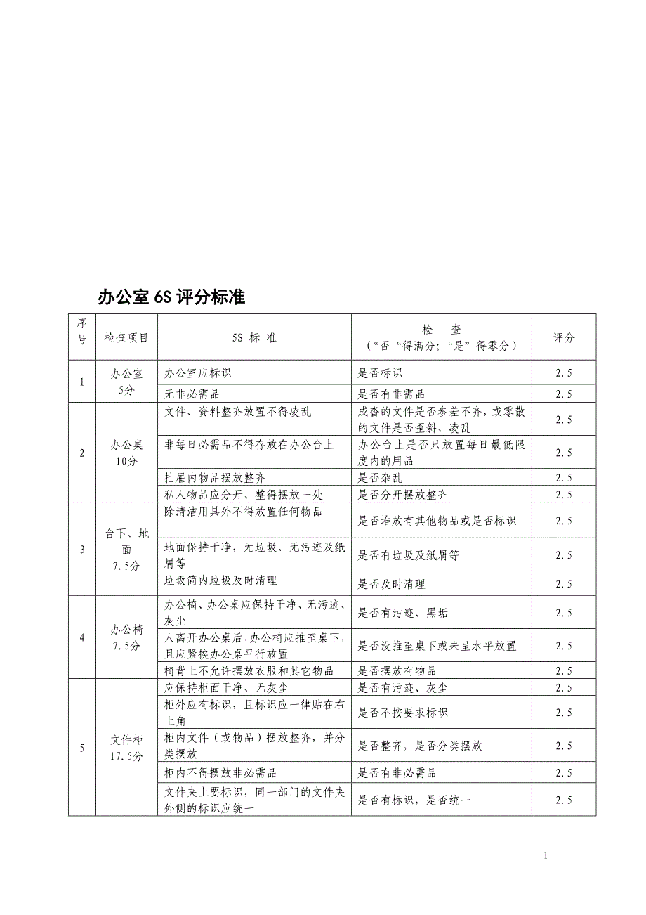 办公室6S评分标准及评分表_第1页