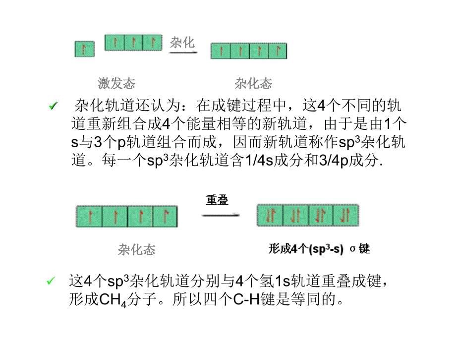 原子杂化轨道理论课件_第5页