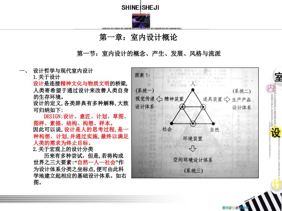 室内设计原理和含义ppt课件_第3页