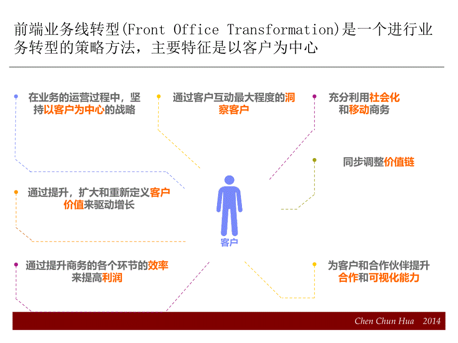 经营本质以顾客为中心陈花_第4页